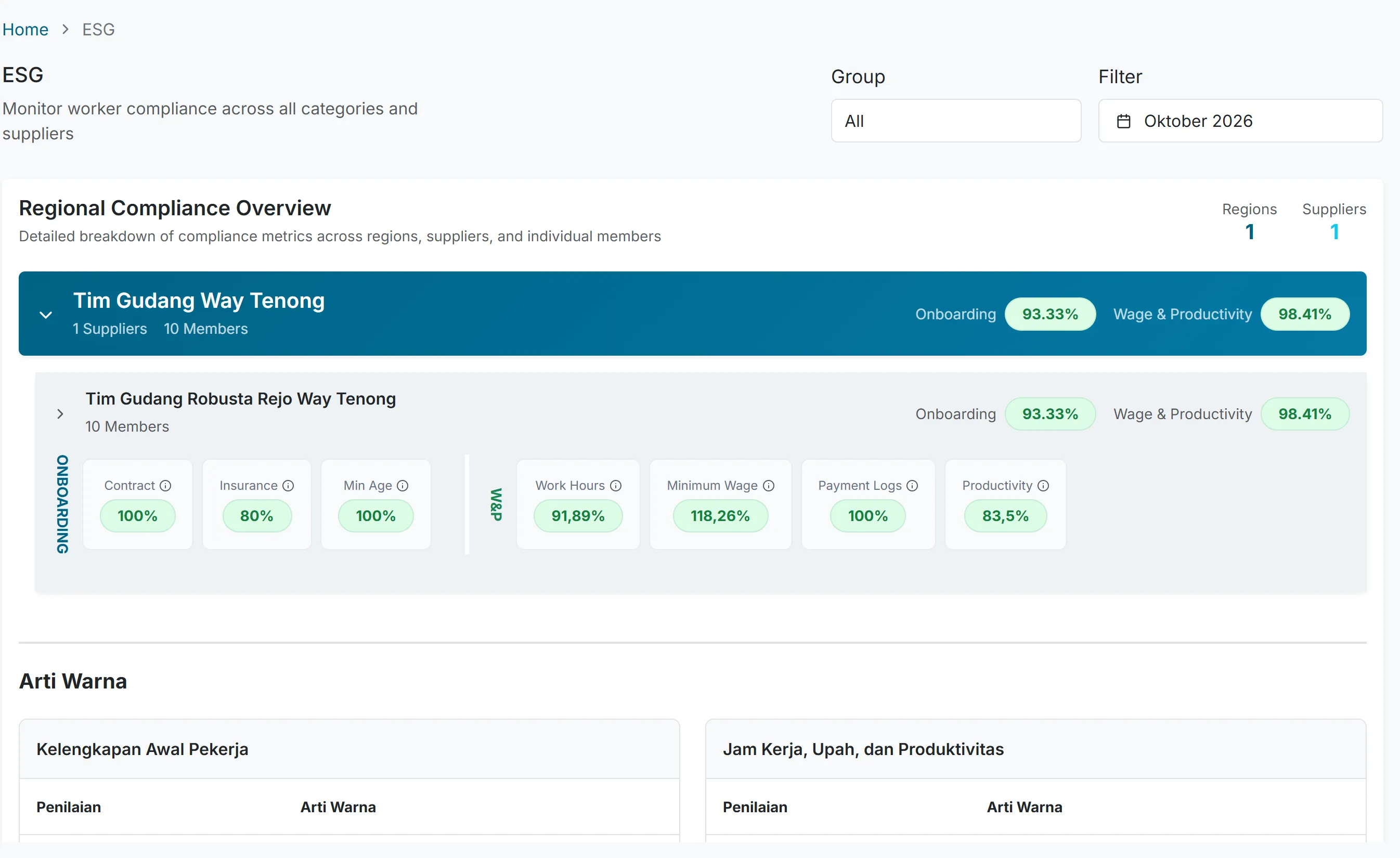 ESG dashboard for a warehouse team with scores for contract, insurance, minimum age, work hours, minimum wage, payment logs and productivity