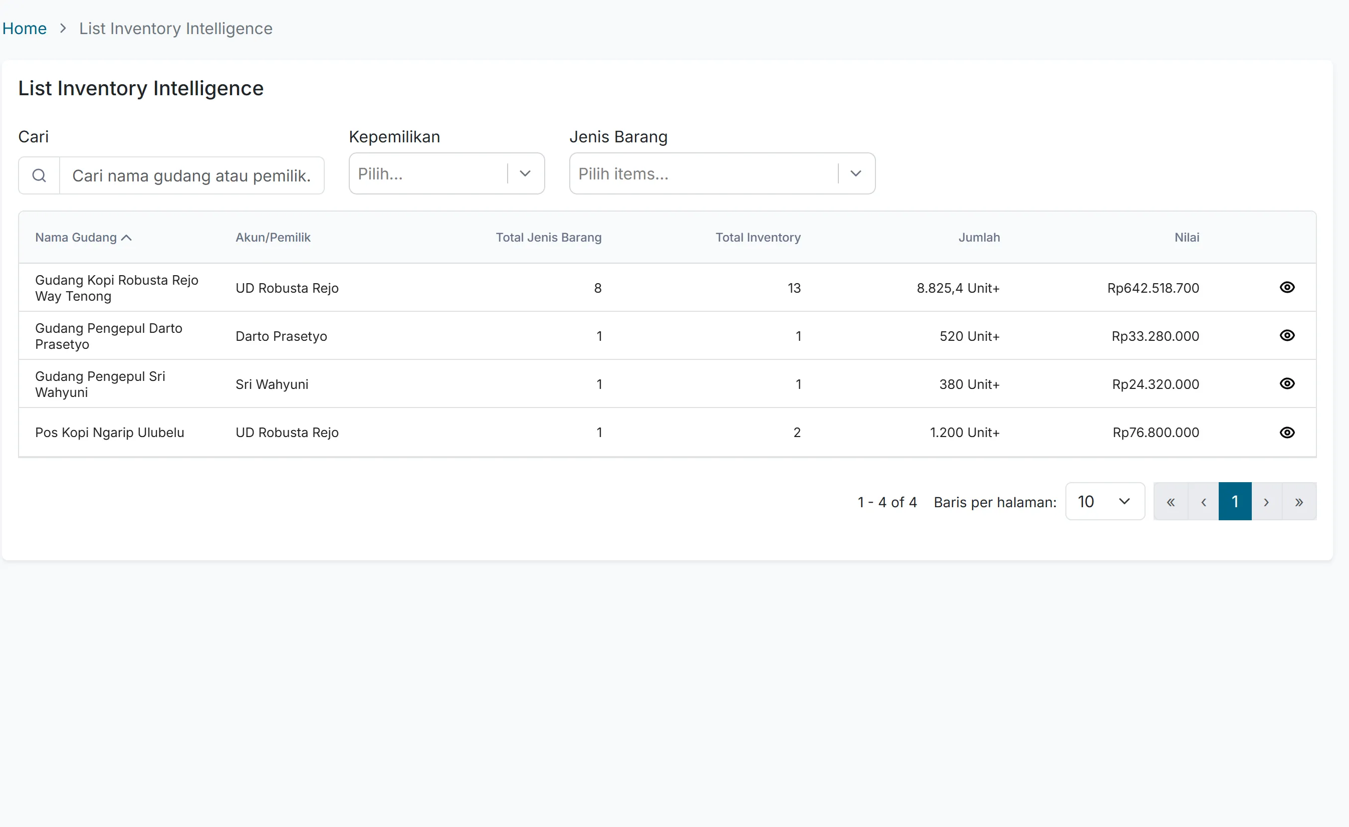 Inventory Intelligence screen listing four warehouses with their owners, item counts, quantities and values