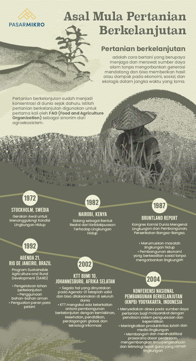 Awal Mula Pertanian Berkelanjutan