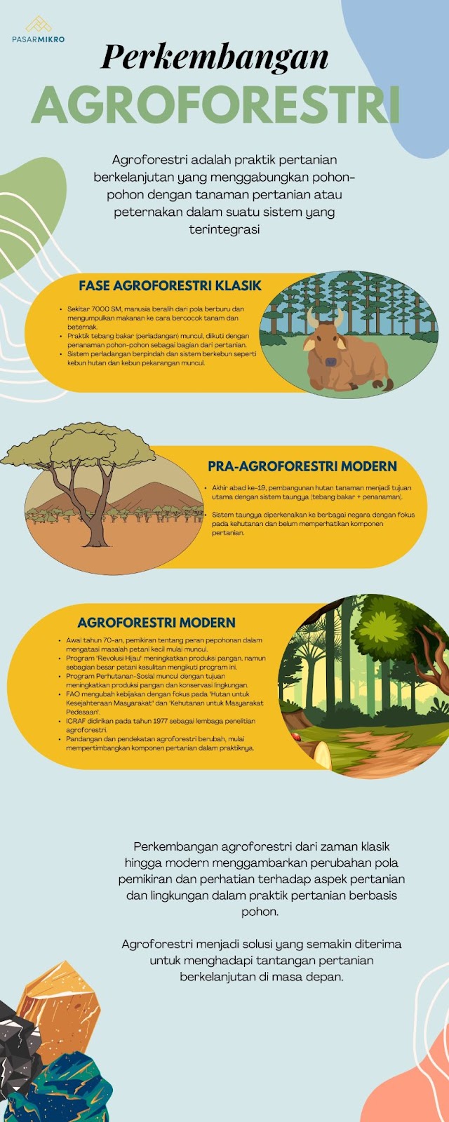 Sejarah Perkembangan Agroforestri